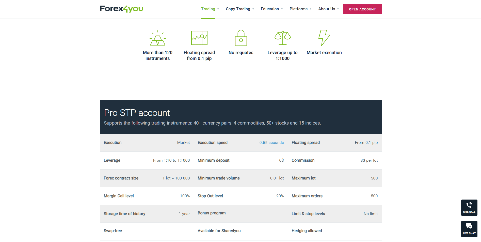 Forex4you Review asset list Forex4you Review asset list